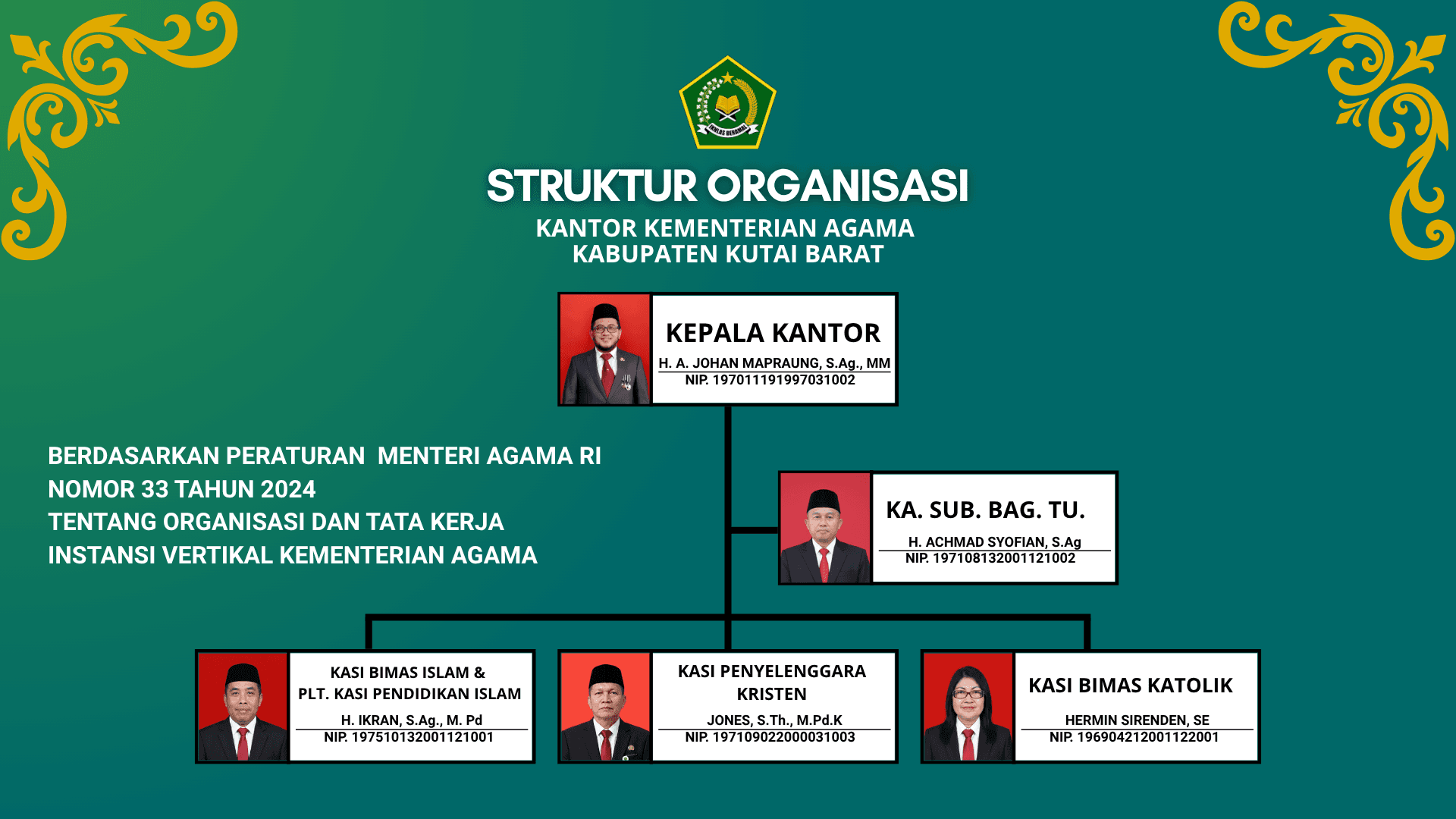 Struktur organisasi Kementerian Agama Kabupaten Kutai Barat